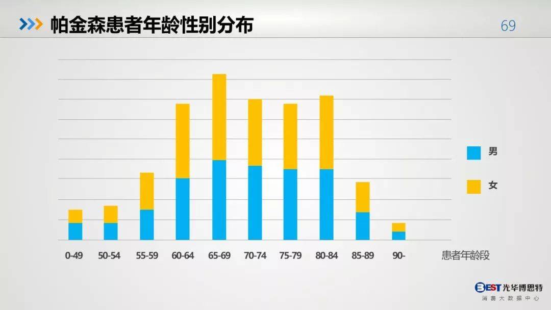 中国过瘦人口最新数据_中国最新人口数据统计(2)