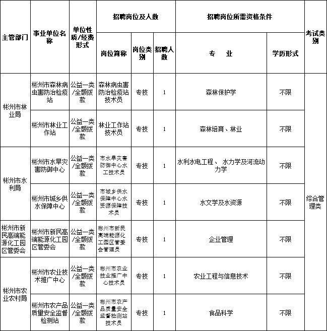 陕西人口2021_2021陕西省直招录644人,附各单位历年进面线(3)