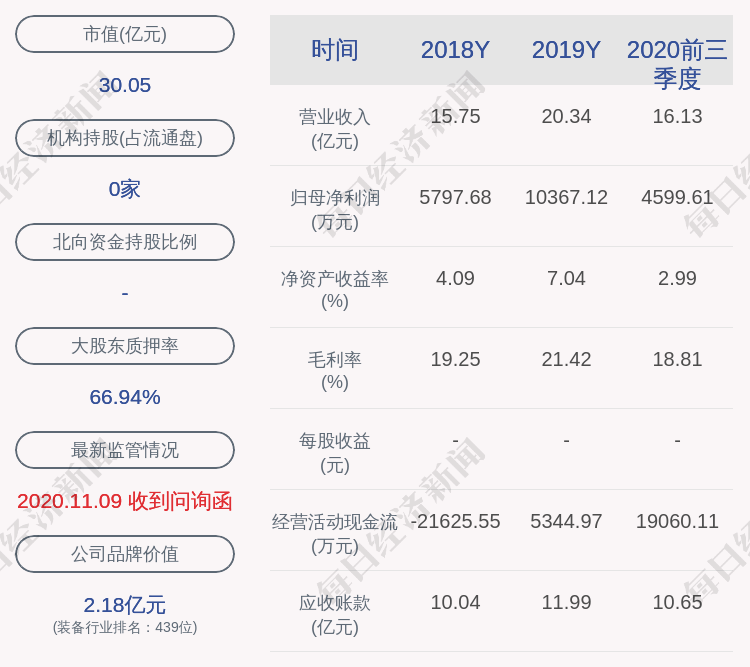 尚维股份:本公司股东部分股份的补充质押