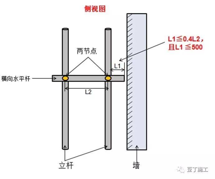 安全文明丨脚手架搭设,拆除与验收24条,逐条附图说明!