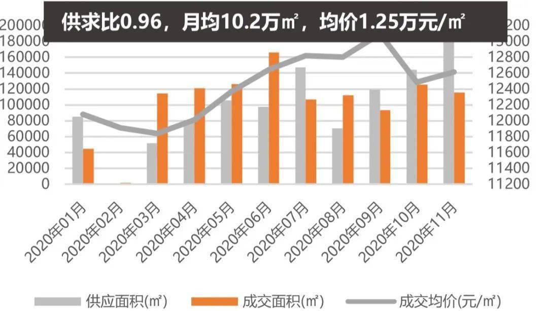 重庆各区2020年一季度GDp_2020贵港市各区gdp(3)