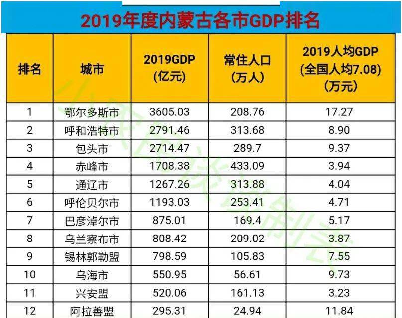 呼伦贝尔市人口信息_呼伦贝尔市地图(3)