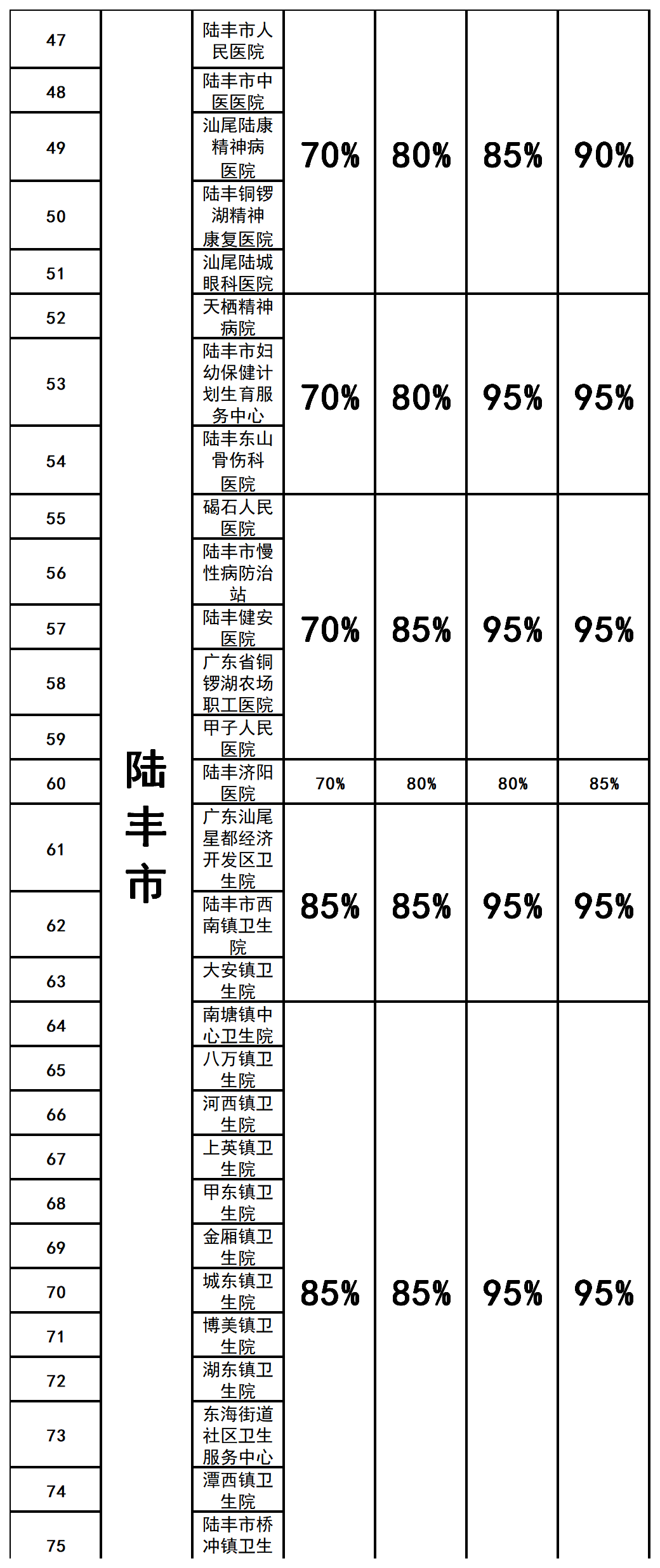 陆丰市人口2021年_陆丰公安招录12个职位,26人(3)