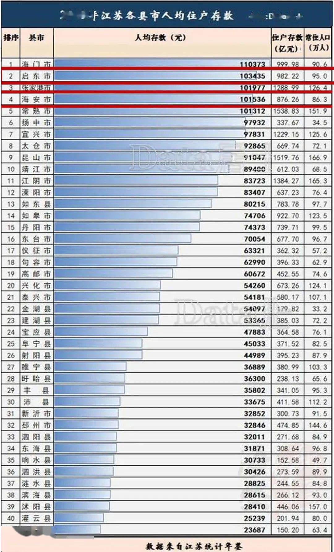 江苏省陈姓人口有多少万_江苏省人口密度分布图(3)