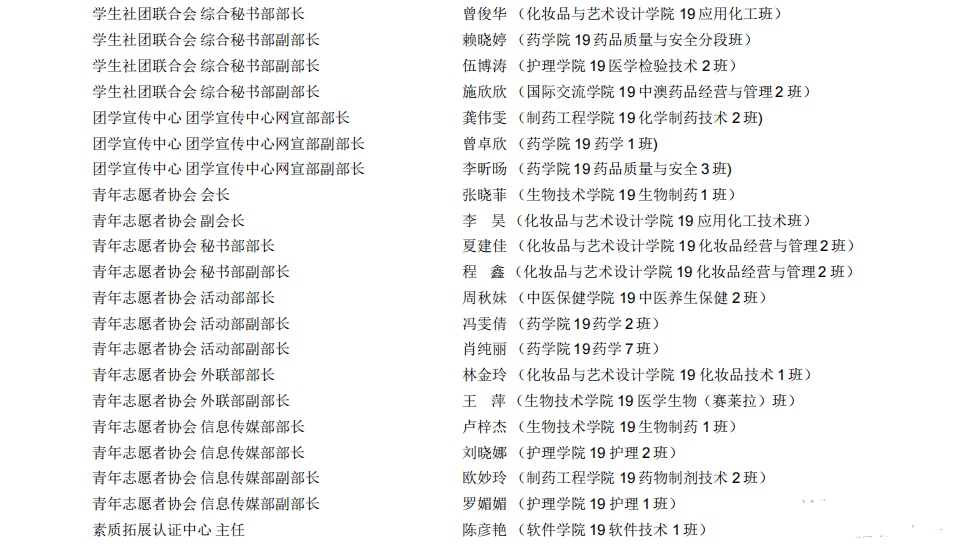2020年广东省一流学_刚刚公布!2020年广东高职院校依学考成绩招(2)