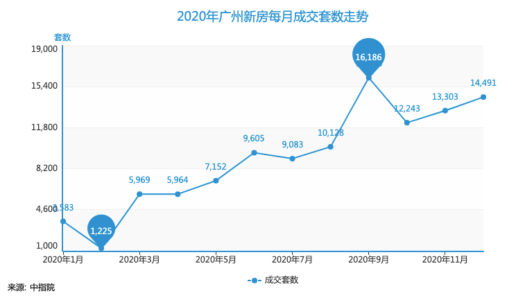 广州越秀区2021年GDP_广州GDP2015增长预计超8(3)