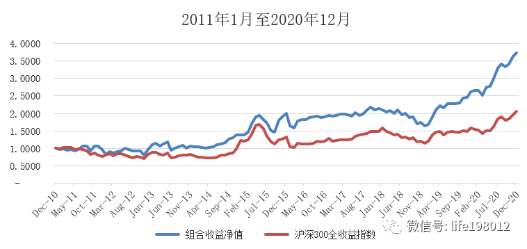 2020经济总量比2000年翻几倍(2)