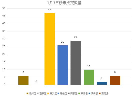 东海县gdp怎么样_江苏最有可能 撤县设区 的3个县,其中一个在宿迁,有你家乡吗(3)