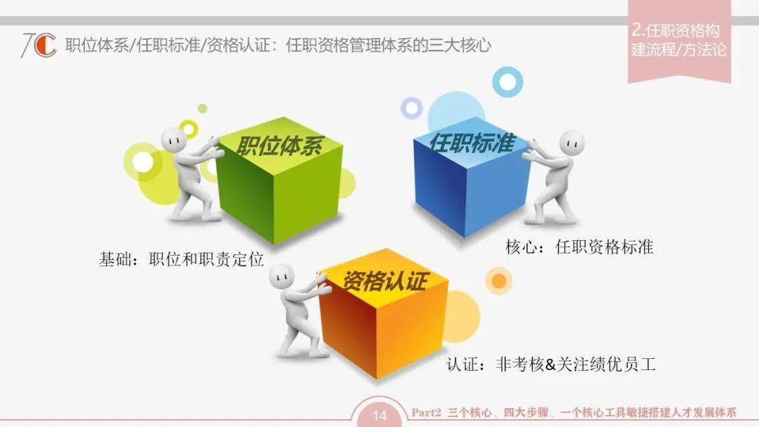 人才管理如果认为任职资格管理华为那就错了