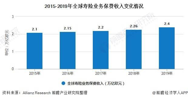 2020GDP和保险行业_保险行业价值分析,看这篇就够了(2)