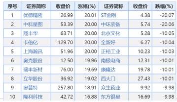 a股2021年喜迎开门红沪指站上3500点龙头股批量大涨