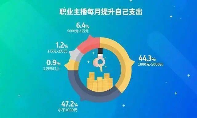 个税起征点提高,纳税人少了1亿多,你的工资