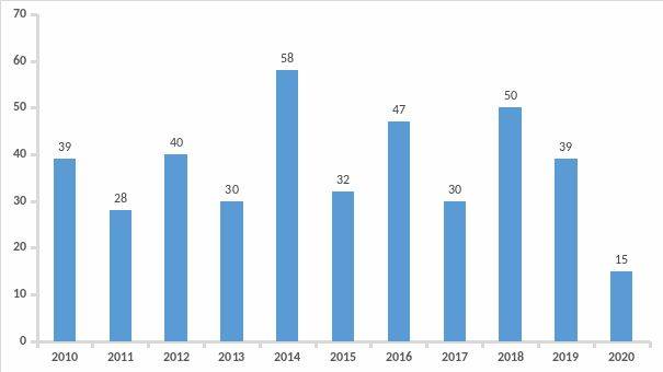 温州苍南2020年gdp_苍南2020年gdp 2020年苍南最新地图(3)