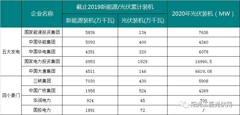 电力能源投资占gdp比重_中国制造业占gdp比重(2)