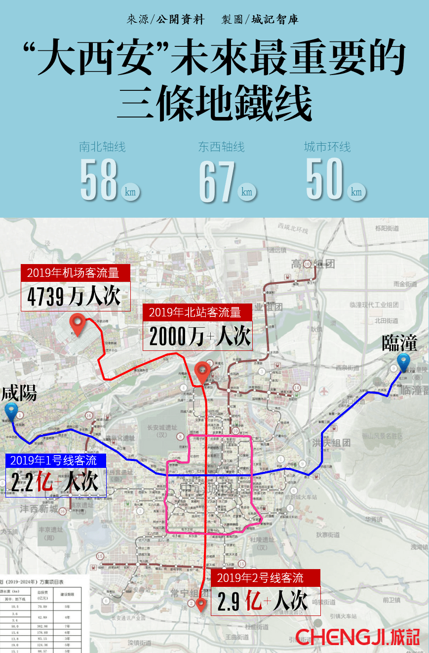 "消失的机场城际:纳入西安地铁,下一步无缝换乘2号线?