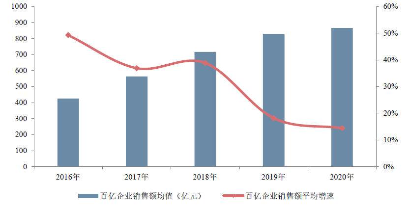 中国gdp房地产销售额排名榜_2020gdp全国排名榜(2)