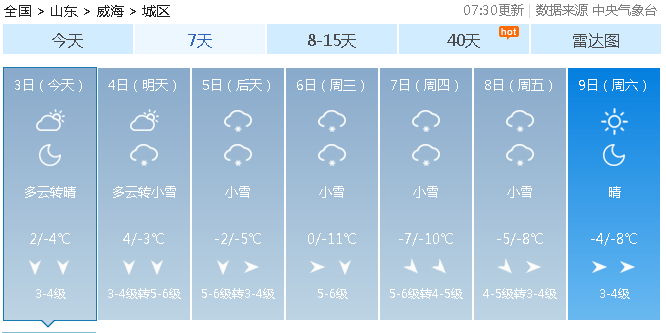 威海天气预报↓