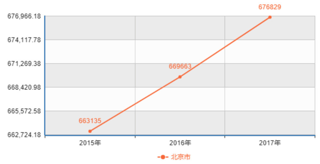 洛阳gdp涨到5000有水分吗_金价会涨到5000还是9000美元 这是一个问题(3)