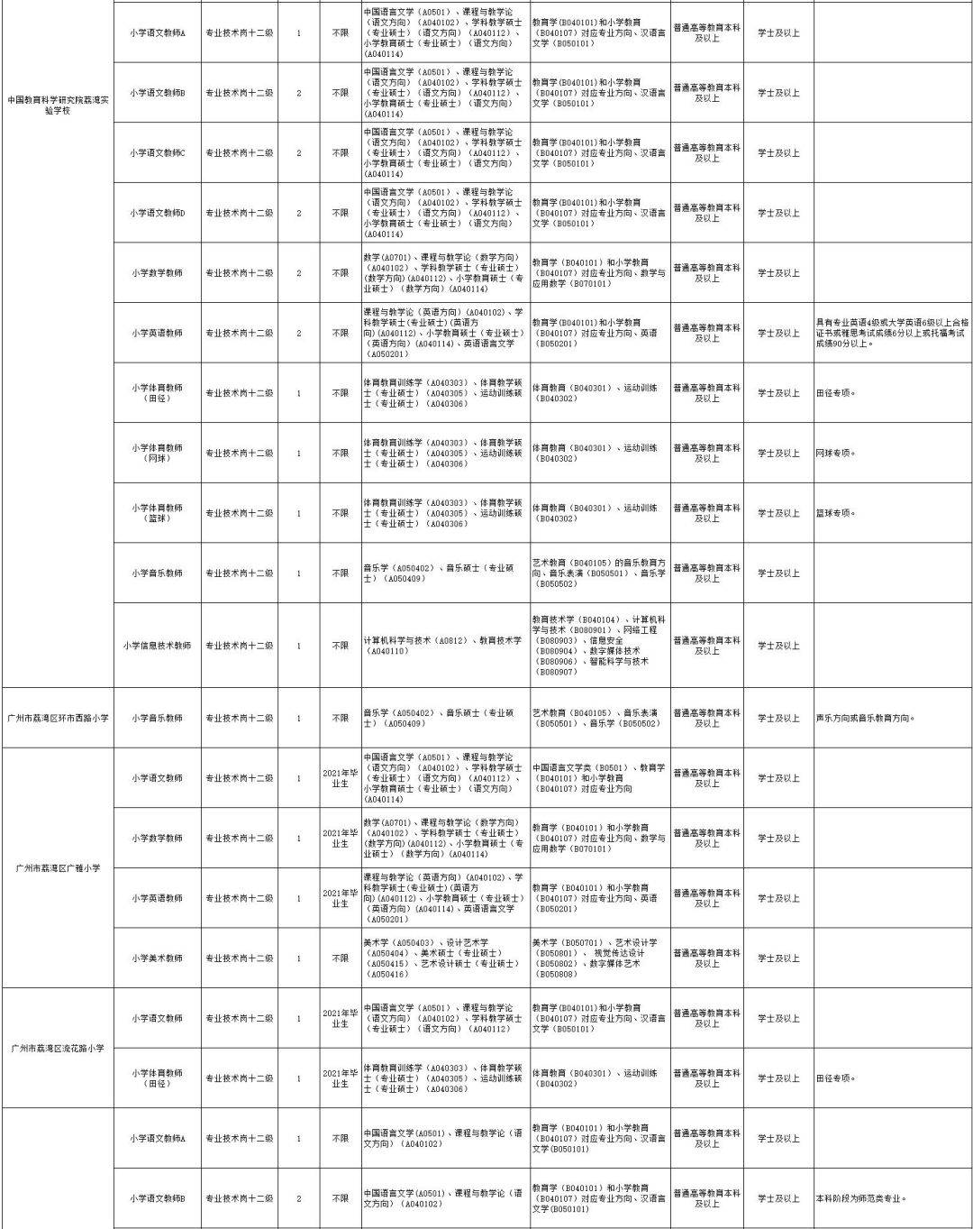 2021年广州人口流动大的地方_广州地铁2021年线路图