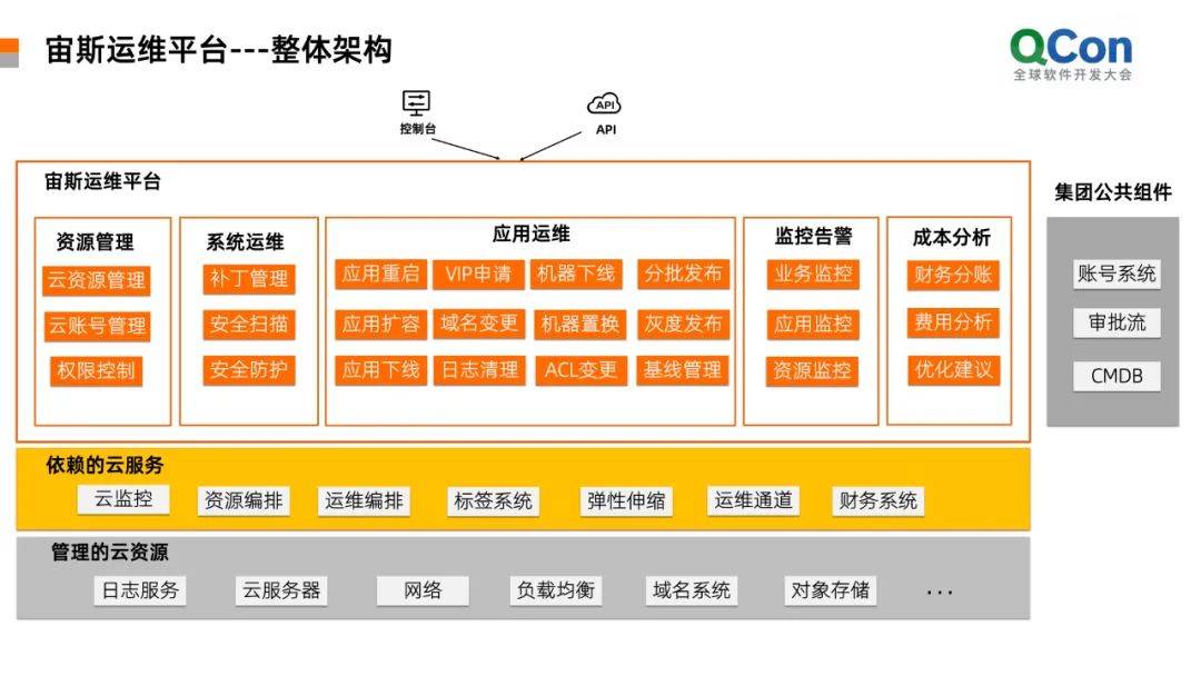 宙斯运维平台整体架构