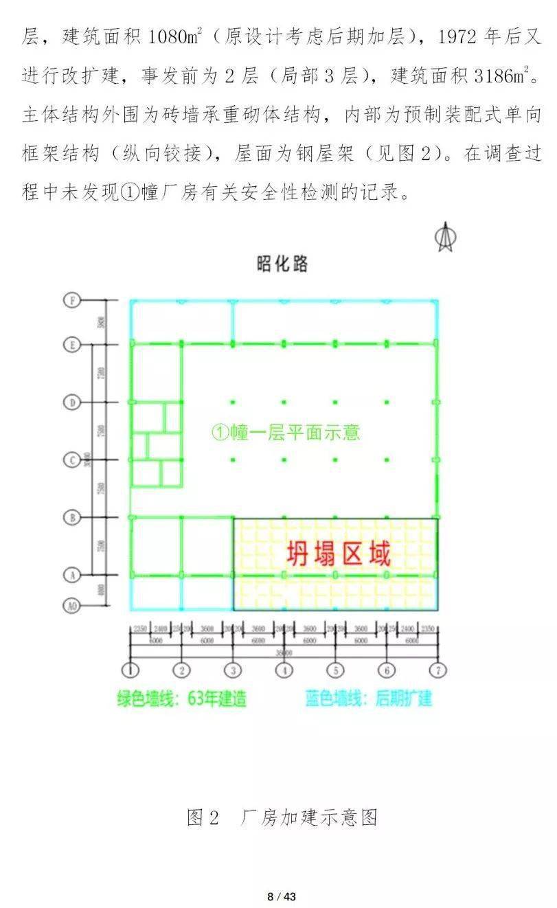 4死4伤!江西一在建钢结构厂房坍塌!初步原因公布