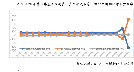 2021gdp贡献_2021世界gdp排名最新(3)