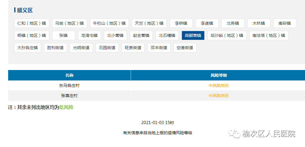 最新全国新冠肺炎疫情中高风险地区(截至2021年1月3日