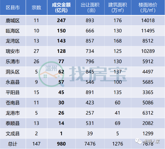 瓯海区gdp(2)