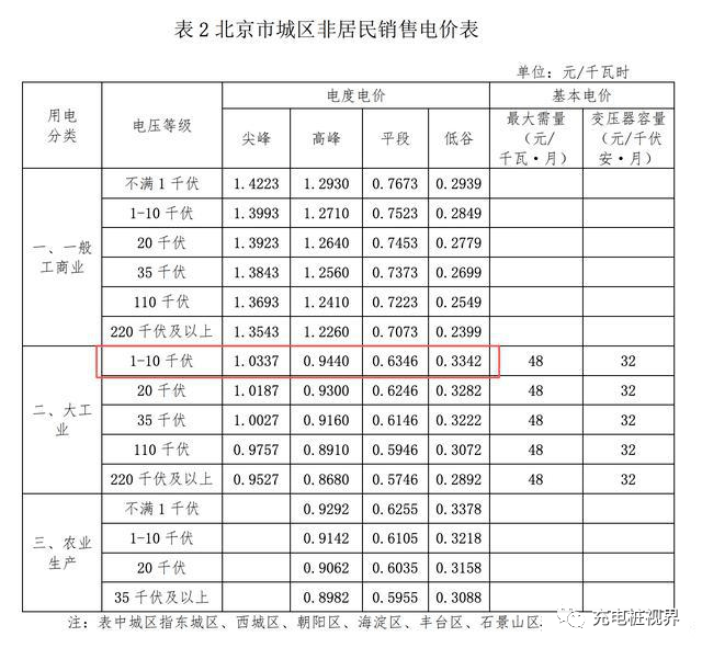 2021北京gdp_北京各区gdp2020(2)