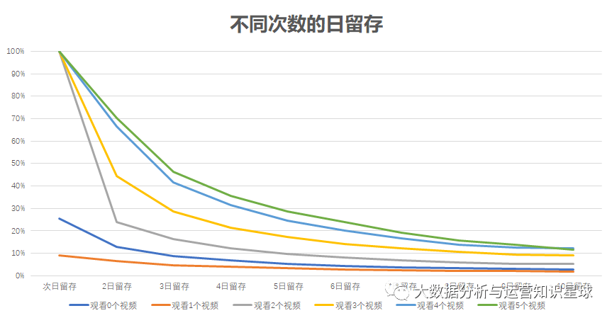 如何做好新用户的留存?