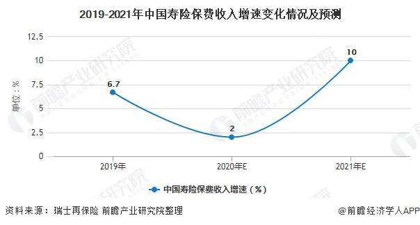 2020GDP和保险行业_保险行业价值分析,看这篇就够了(3)