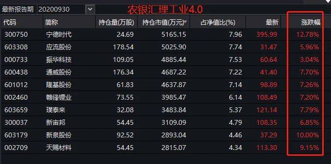 A股开年涨疯了！9000亿巨头飙升13%，创业板暴涨