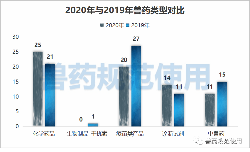 药物化学中GDP_化学手抄报