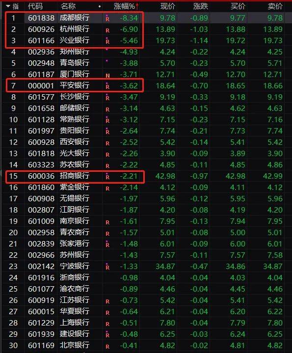 A股开年涨疯了！9000亿巨头飙升13%，创业板暴涨