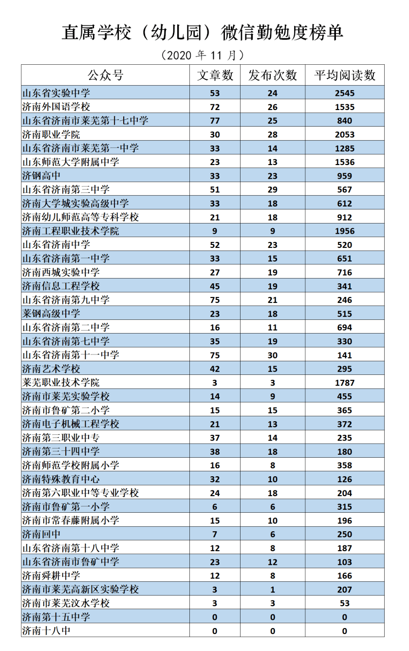 济南幼儿园排名_济南阳光贝尔幼儿园