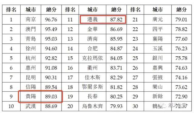 2020国家竞争力排名_德国留学|2020年德国大学就业竞争力排行榜