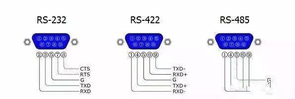 rs-232,rs-422,rs-485的
