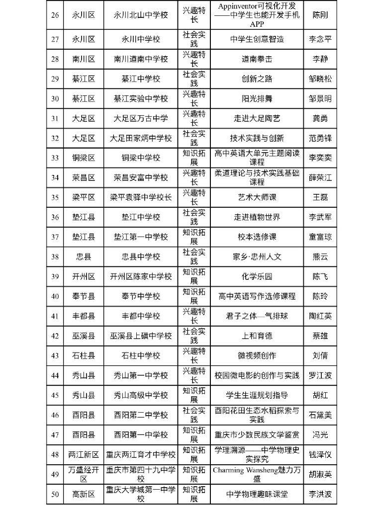 2021重庆市万州区gdp_2021年上半年重庆区县GDP出炉,看你的家乡排名第几(3)