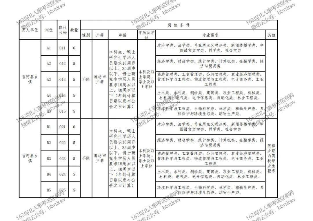 吴桥县人口_与吴桥同名的人中国有多少(3)