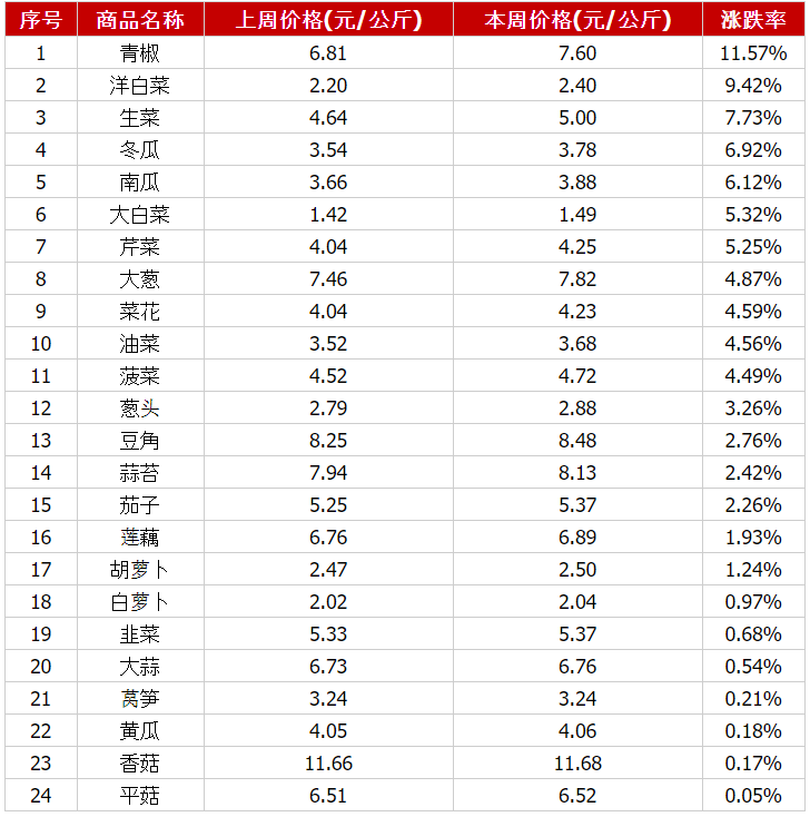 水产品排名_创意产品设计(3)