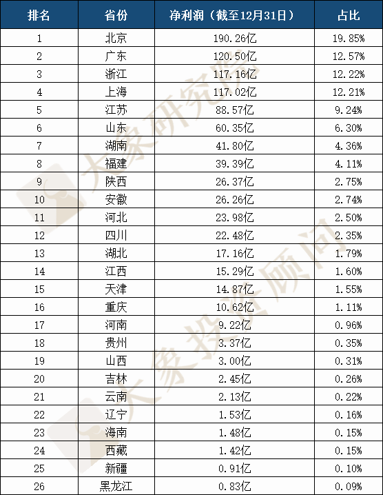 2020广东省企业排名_2020年粤港澳大湾区高校排名:45所高校上榜,华南理工