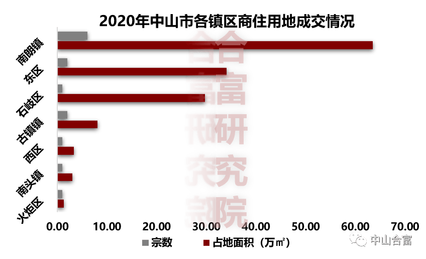 中山市翠亨新区2020年GDP_好消息 中山这里要建国际创新城市新中心 在你家附近吗(2)