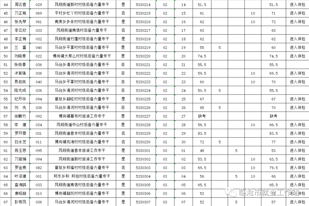 中国社区人口排名_中国省人口排名图片(2)