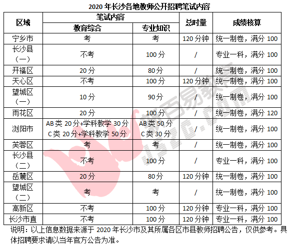 长沙市各区县2020年GDP_重庆2020年各区县GDP排名曝光,渝北遥遥领先,第一个突破2000亿(3)