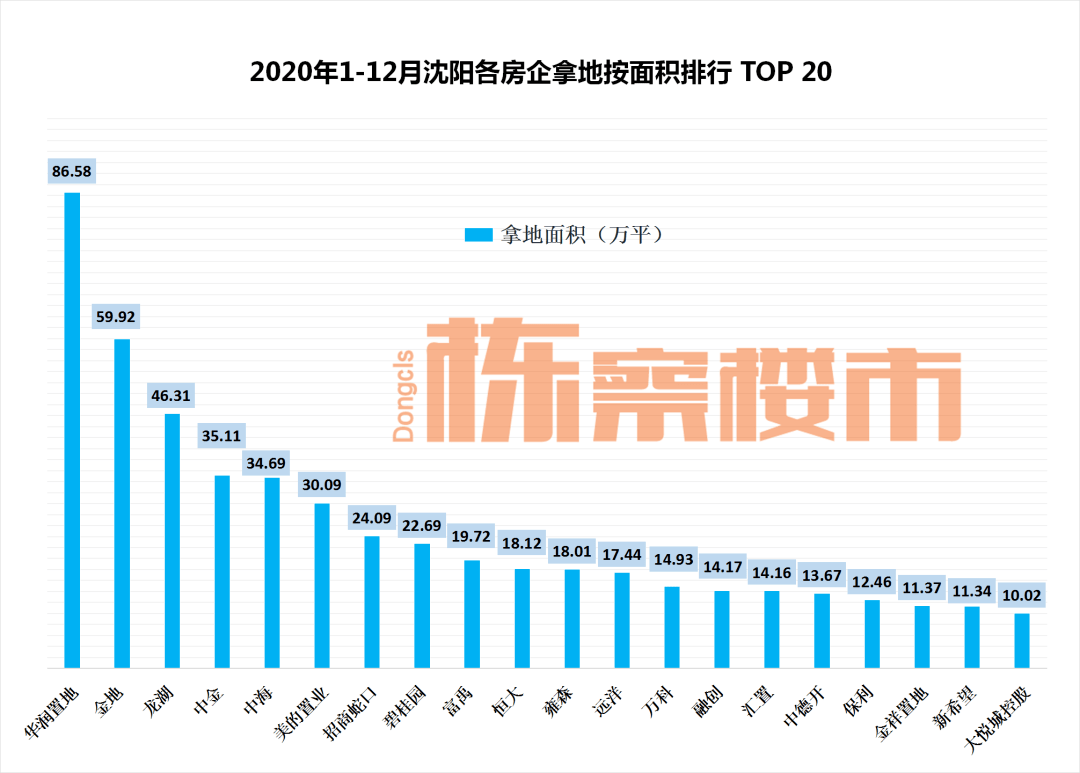 沈阳市卞姓人口_沈阳市地图(3)