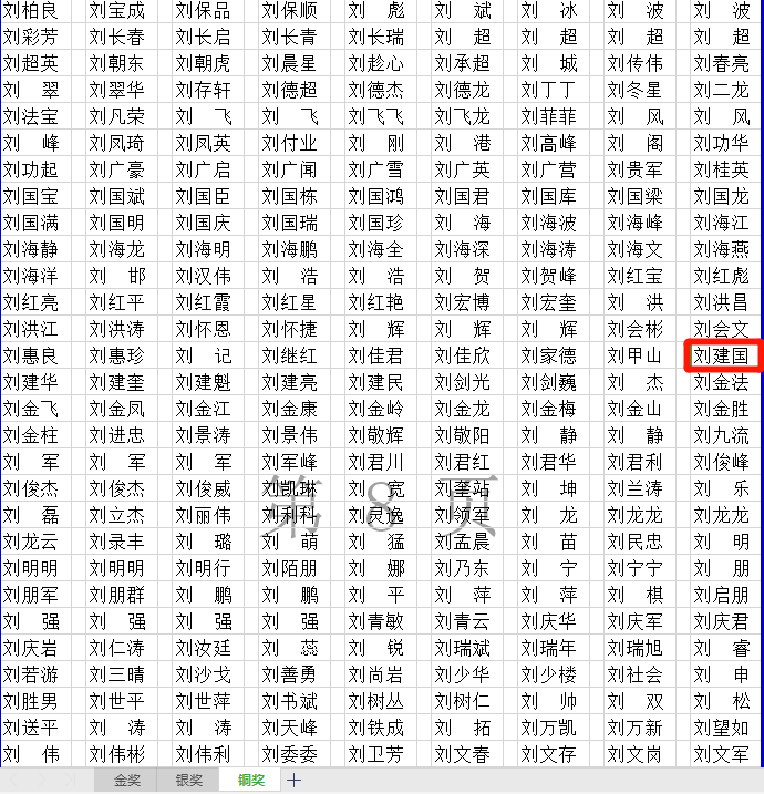 光荣!阜阳三名消防员荣获全国表彰!