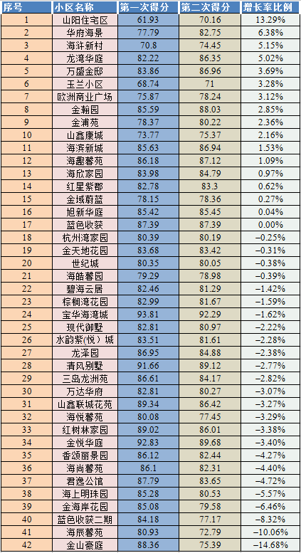 成都物业公司排名_成都物业公司收据图片(2)