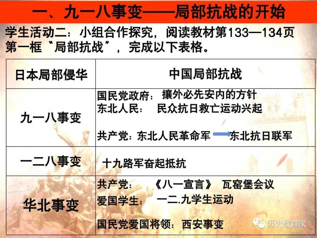 思政教案范文_思政课题申报书范文_信息化思政教案