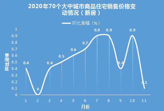 2021扬州gdp_扬州霍桥2021总体规划