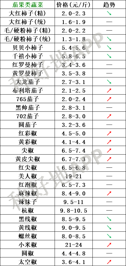 寿光市市2021gdp_寿光市gdp(3)